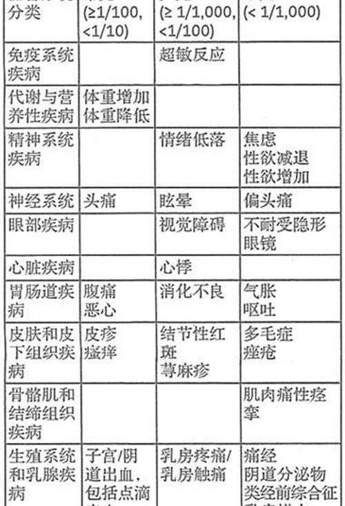 广州做试管代孕成|2023景德镇试管婴儿医院大全三代试管费用与成功率排名