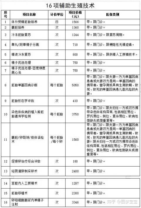 广州借卵鑫 坤和助孕,广州供卵生子医院,广州排名前十的生殖医院